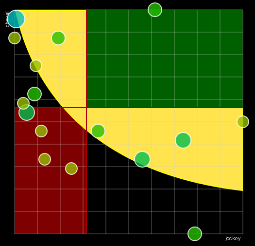 Pronostic Quinté Prix du Languedoc