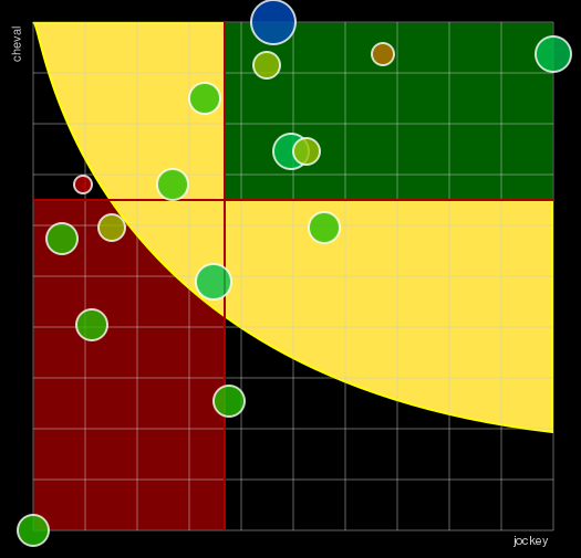 Pronostic Quinté Prix de Sanary-sur-Mer