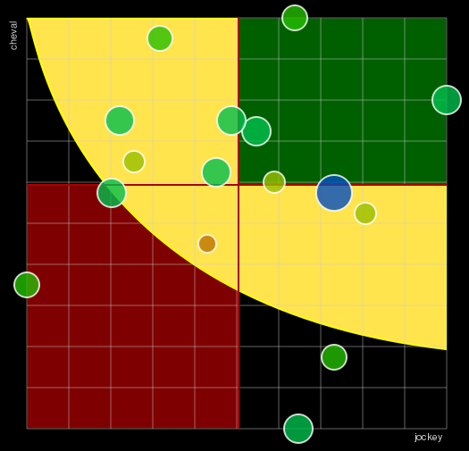 Pronostic Quinté Prix Amalthea
