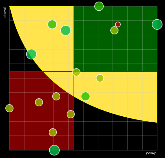 Pronostic Quinté Prix du Pavillon Royal