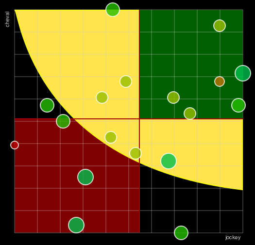 Pronostic Quinté Prix du Président de la République