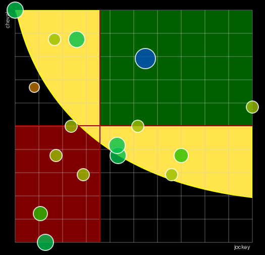 Pronostic Quinté Prix de l'Opération Overlord