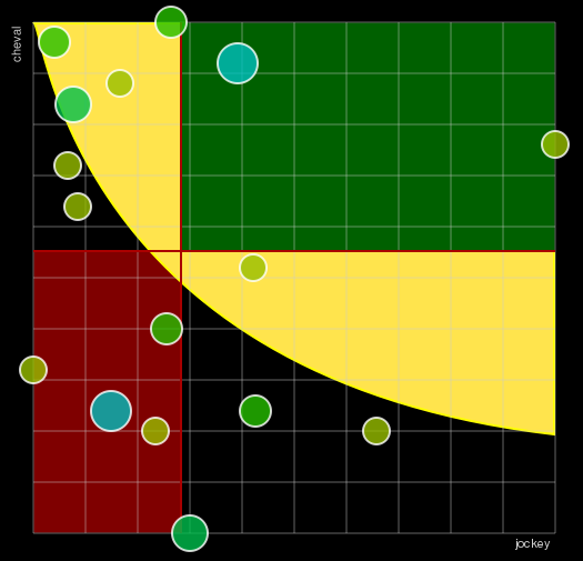 Pronostic Quinté Prix de Roissy