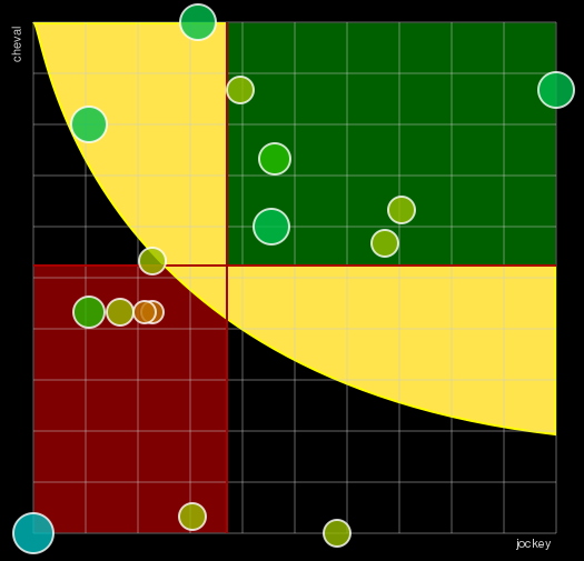 Pronostic Quinté Prix Miss Alleged