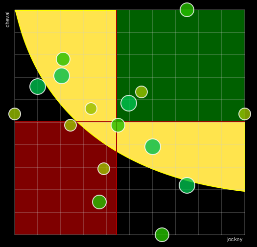 Pronostic Quinté Prix Gaston Branère