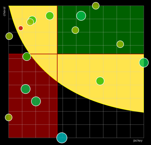 Pronostic Quinté Prix de la Ville de Pontchâteau