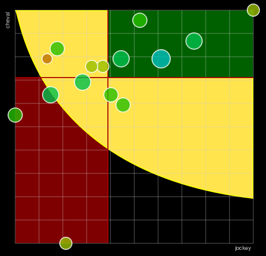 Pronostic Quinté Prix de la Lorraine