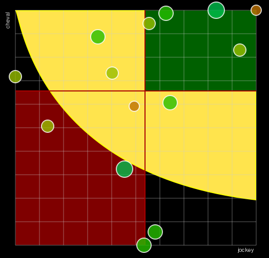 Pronostic Quinté Prix de l'Atlantique