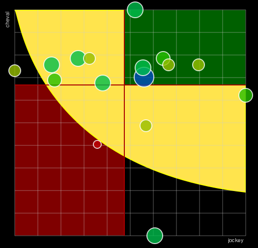 Pronostic Quinté Prix Eukrate