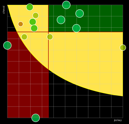 Pronostic Quinté Prix Aletheia