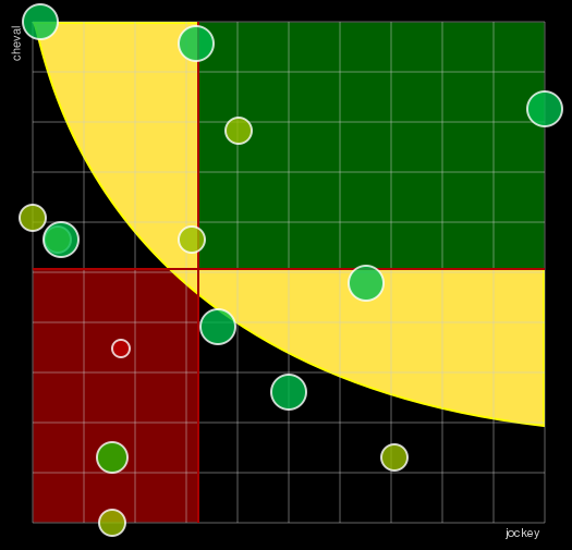 Pronostic Quinté Prix du Panthéon