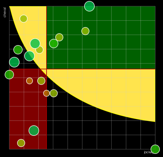 Pronostic Quinté Grand Steeple-Chase de Paris