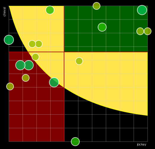 Pronostic Quinté Grand Handicap de Saint-Cloud