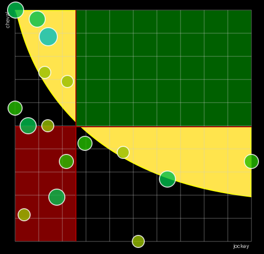 Pronostic Quinté Prix des Quinze-Vingts