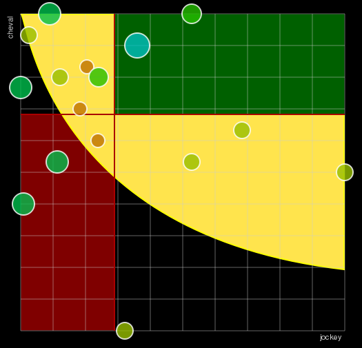 Pronostic Quinté Prix des Grandes Ecuries