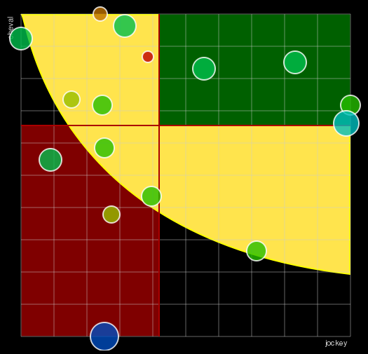 Pronostic Quinté Prix de Saint-Pourçain-sur-Sioule
