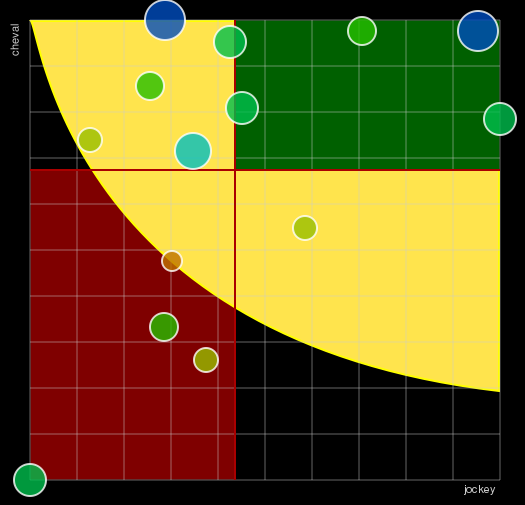Pronostic Quinté Prix de la Concorde