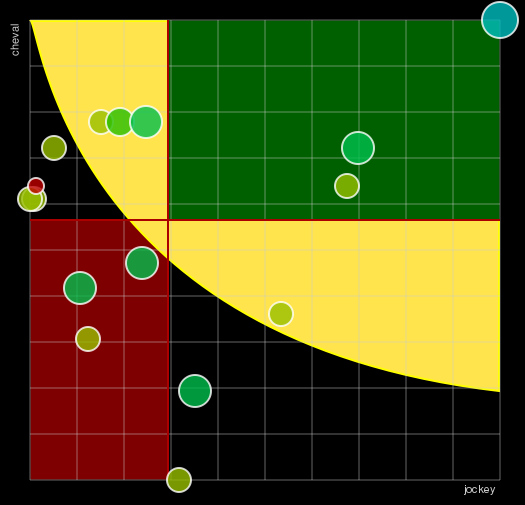 Pronostic Quinté Grand Prix de Lyon Parilly