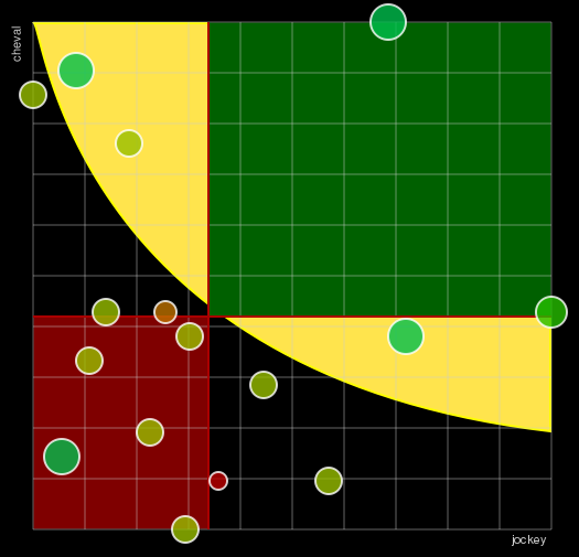 Pronostic Quinté Prix Pistol Packer