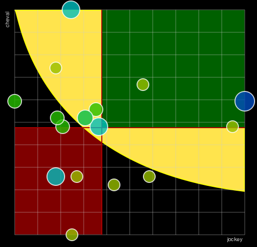Pronostic Quinté Handicap d'Angers Loire Métropole