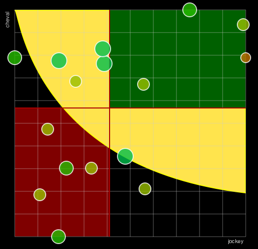Pronostic Quinté 5ème Etape du Grand National du Trot