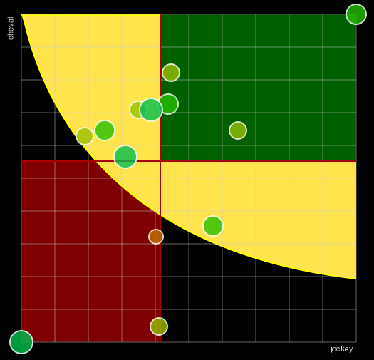 Pronostic Quinté Prix du Rouergue