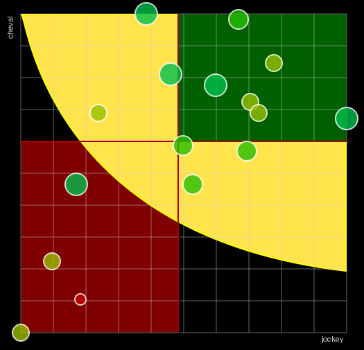 Pronostic Quinté Prix Bettina