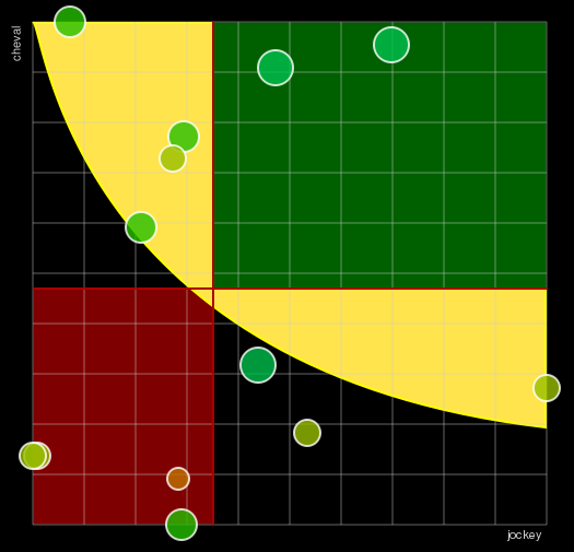 Pronostic Quinté Prix de la Place Vendôme