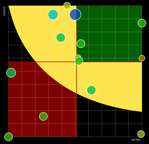 Pronostic Quinté Prix Bertrand Deloison