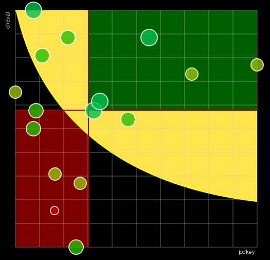 Pronostic Quinté Prix de la Cour Carrée