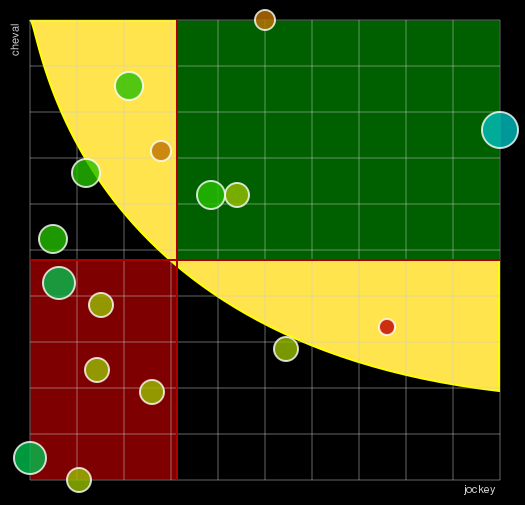 Pronostic Quinté Prix Major Fridolin
