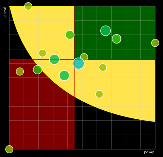 Pronostic Quinté Prix de Thury-Harcourt