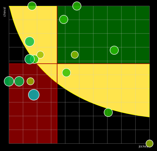 Pronostic Quinté Prix Magic Night