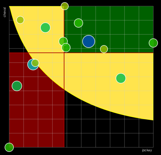Pronostic Quinté Prix de Grosbois