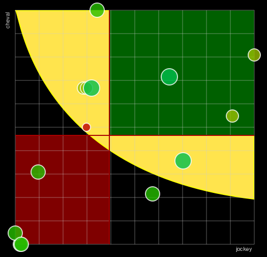 Pronostic Quinté Prix Bellamy