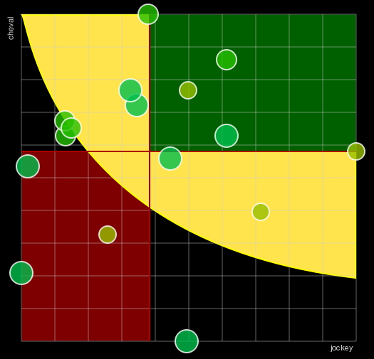 Pronostic Quinté Grand National du Trot (Grand Prix Jacques Moreau)