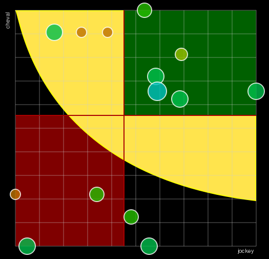 Pronostic Quinté Prix de New York