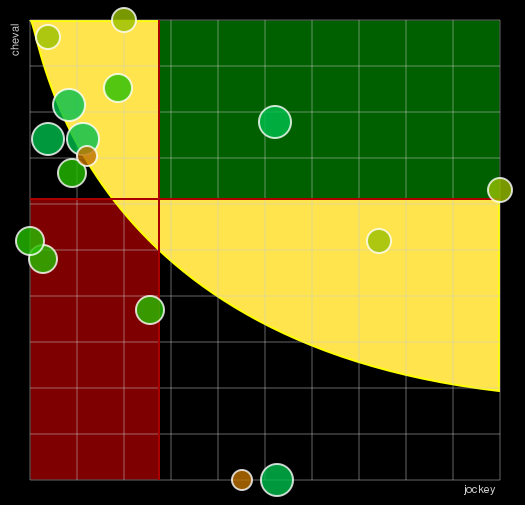 Pronostic Quinté Prix "Au-Delà des Pistes"
