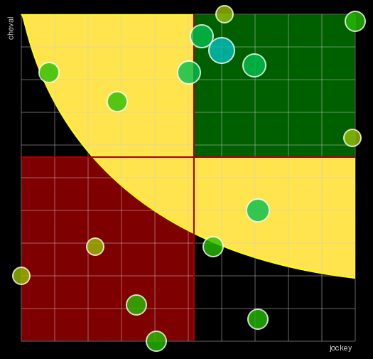 Pronostic Quinté Prix Eudora