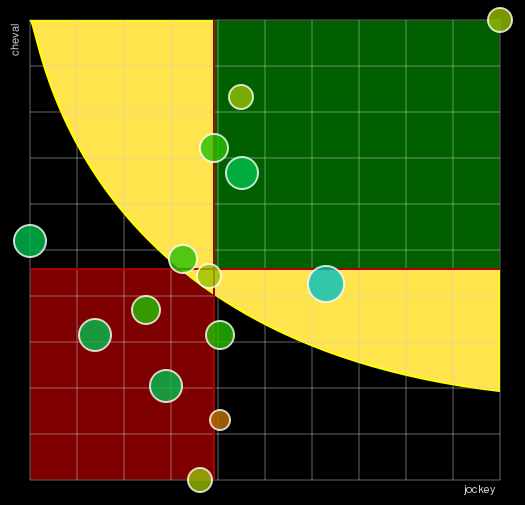 Pronostic Quinté Prix Pythia