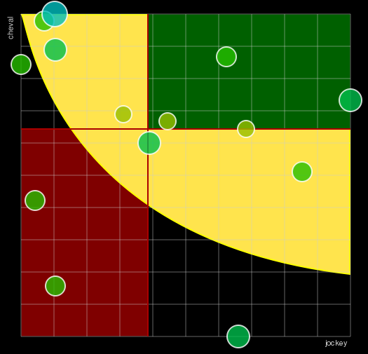 Pronostic Quinté Prix Clementina