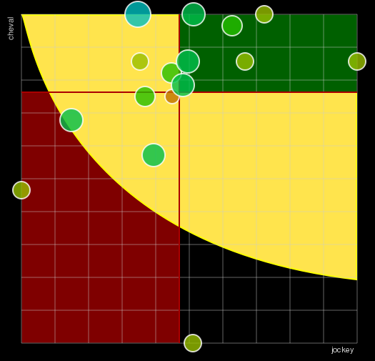 Pronostic Quinté Prix de la Barbery