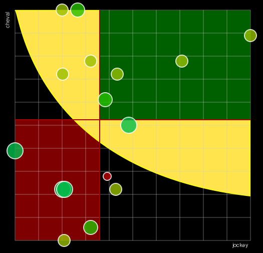 Pronostic Quinté Prix Le Journal "Le Veinard"