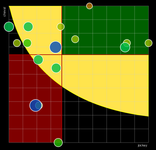 Pronostic Quinté Prix de la Place Morny