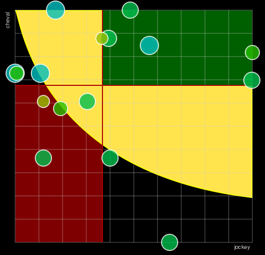 Pronostic Quinté Prix Vichy Communauté