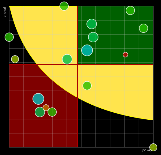 Pronostic Quinté Prix Guillaume d'Ornano)