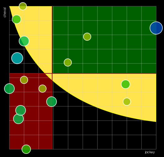 Pronostic Quinté Prix des Hauts-De-France