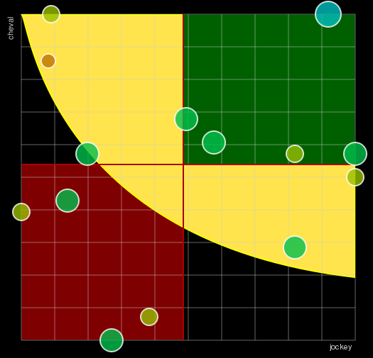 Pronostic Quinté Prix Léopold d'Orsetti