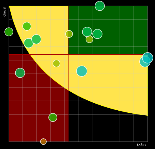 Pronostic Quinté Prix de l'Opéra