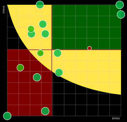 Pronostic Quinté Prix Impératrice Eugénie